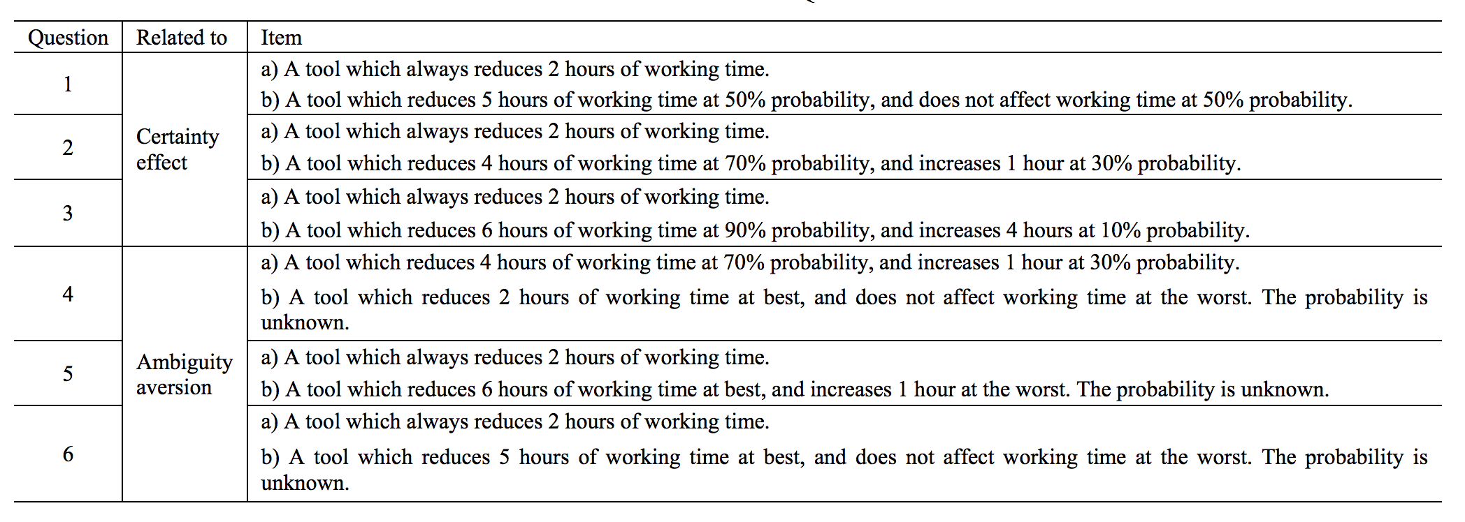 The questionnaire from “Analyzing the Decision Criteria of Software Developers Based on Prospect Theory”