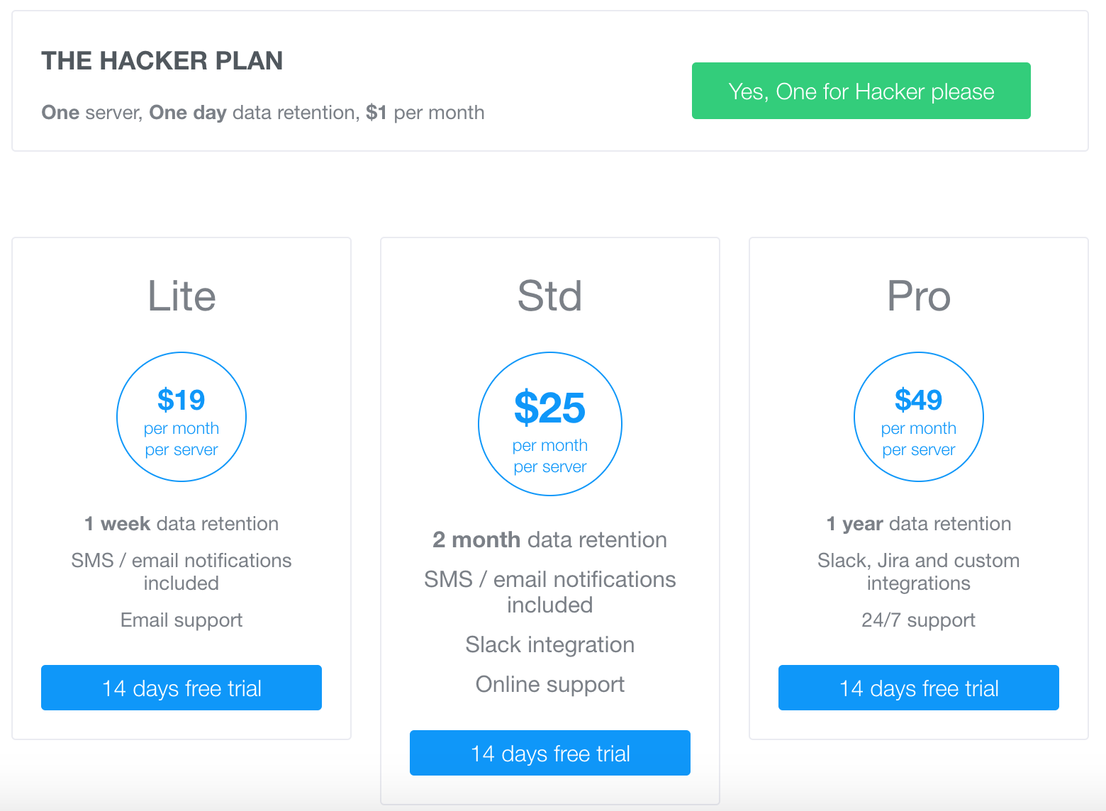 Plans range from $1 to $49+ per month.