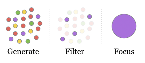 A graphical depiction of GFF